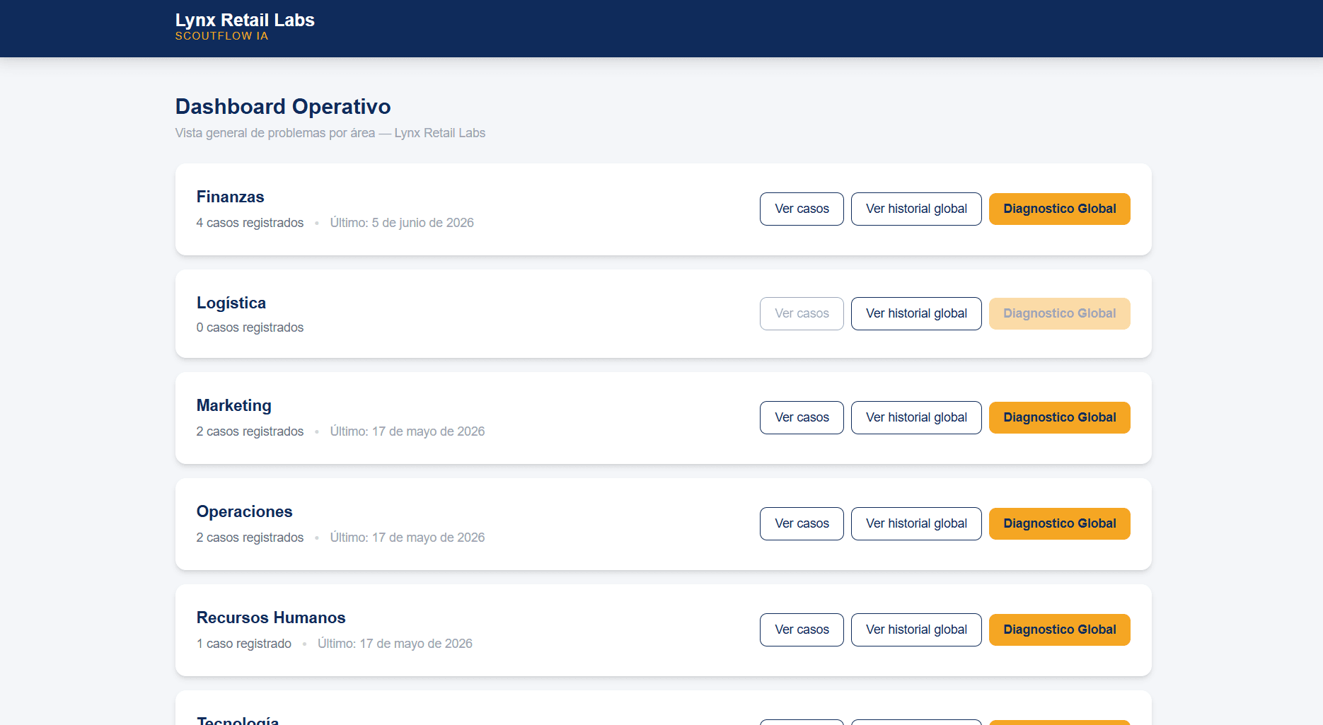 Dashboard de ScoutFlow AI mostrando los diagnósticos por área